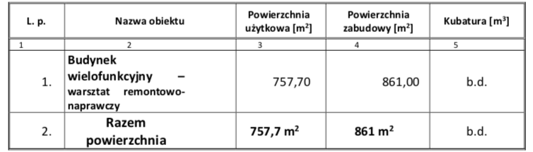 Parametry nieruchomości Orzysz Mazury